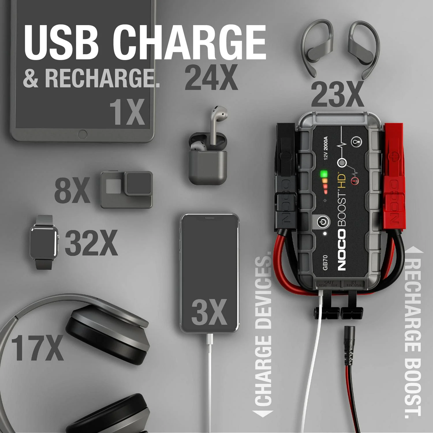 2025 NOCO Boost HD GB70 2000A 12V UltraSafe Portable Lithium Jump Starter - Image 4