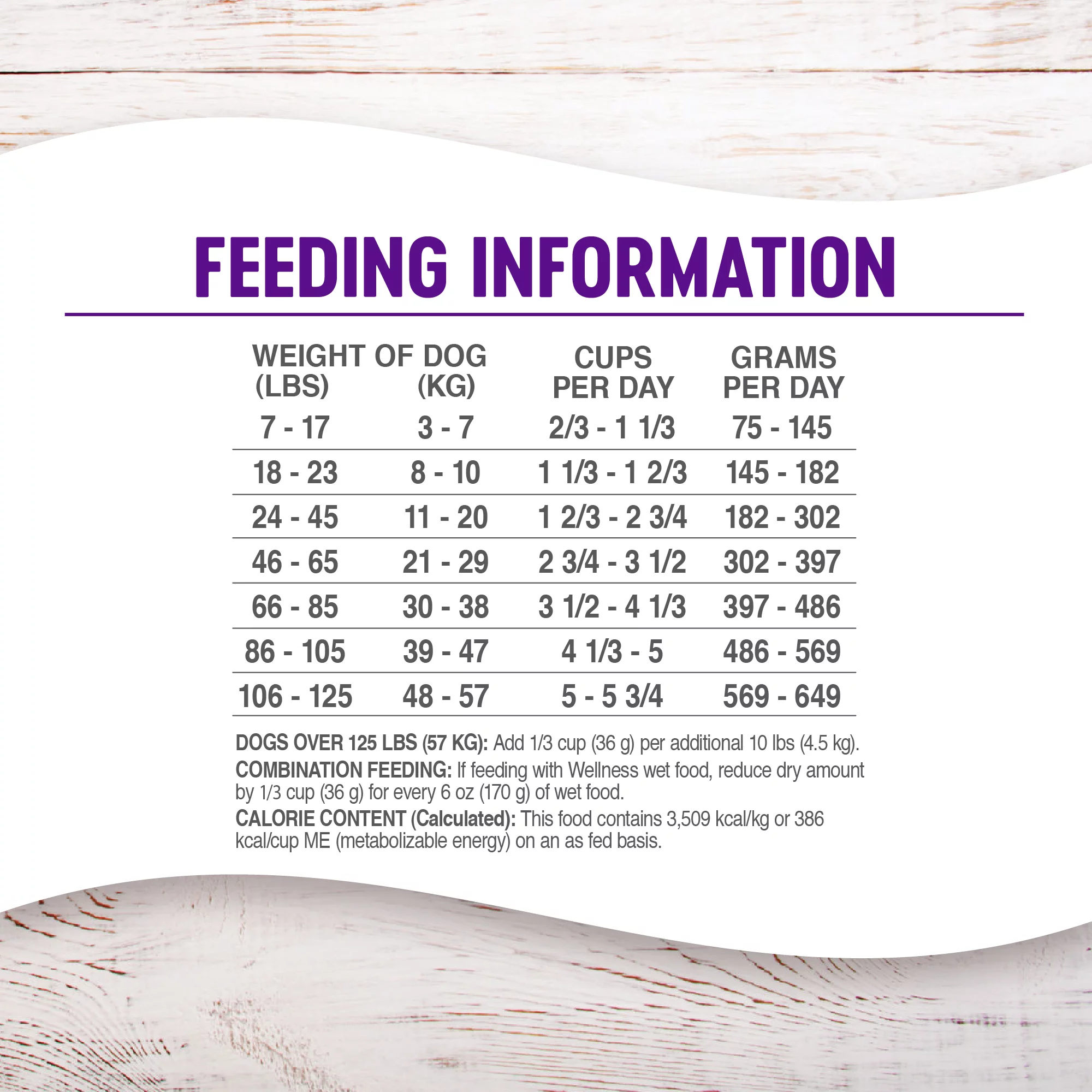 Wellness Complete Health Natural Grain Free Dry Dog Food, Chicken, 24-Pound Bag - Image 6