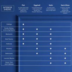 Alternative view of Valspar Signature Ultra White/Base A Flat Tintable Interior Paint (Actual Net Contents: 620-Fl oz) 007.0773964.008