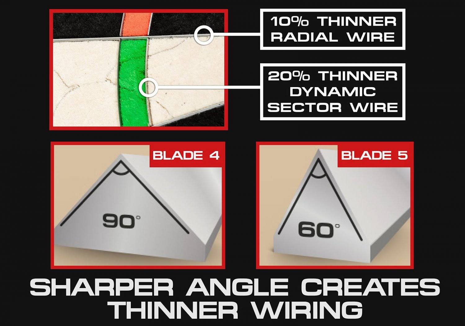 Winmau Blade 5 Bristle Dartboard - Image 5