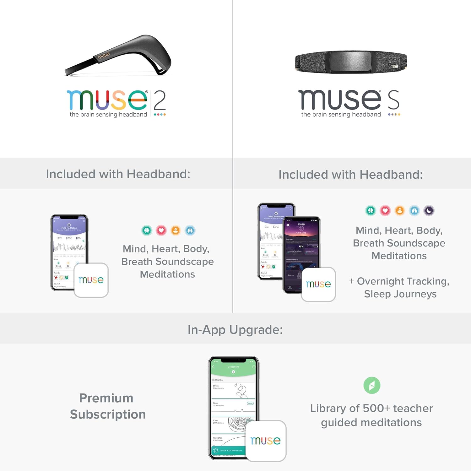 MUSE 2: The Brain Sensing Headband – Meditation Tracker Multi Sensor Headset Device – Responsive Sound Feedback for Brain Wave, Heart, Body & Breath Activity,Black/Grey - Image 6
