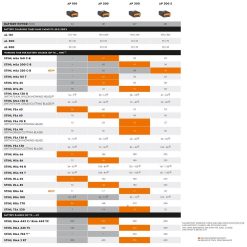 Alternative view of Stihl AP 300 S Battery