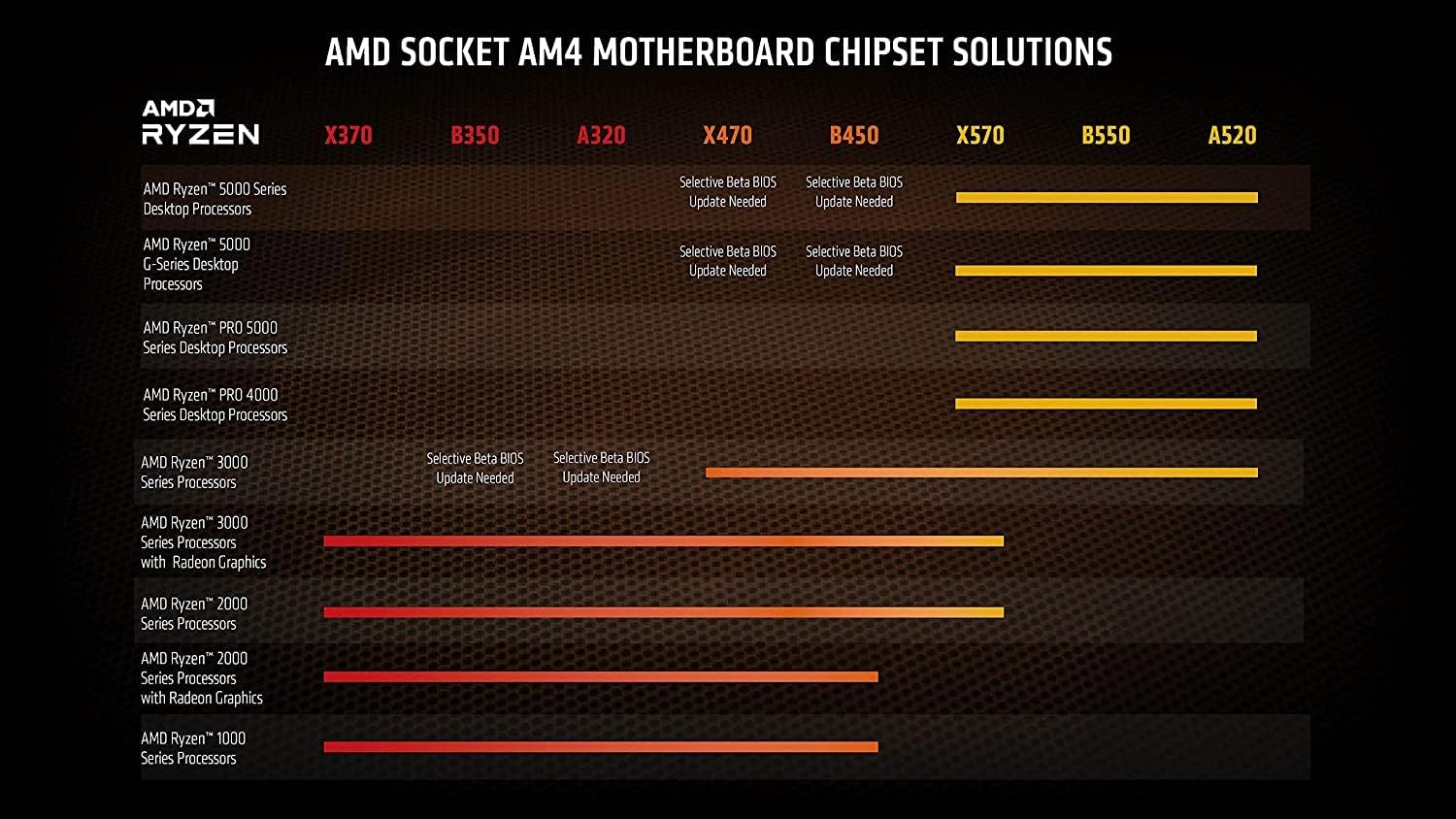 AMD Ryzen 9 5950X 16-core, 32-Thread Unlocked Desktop Processor - Image 5