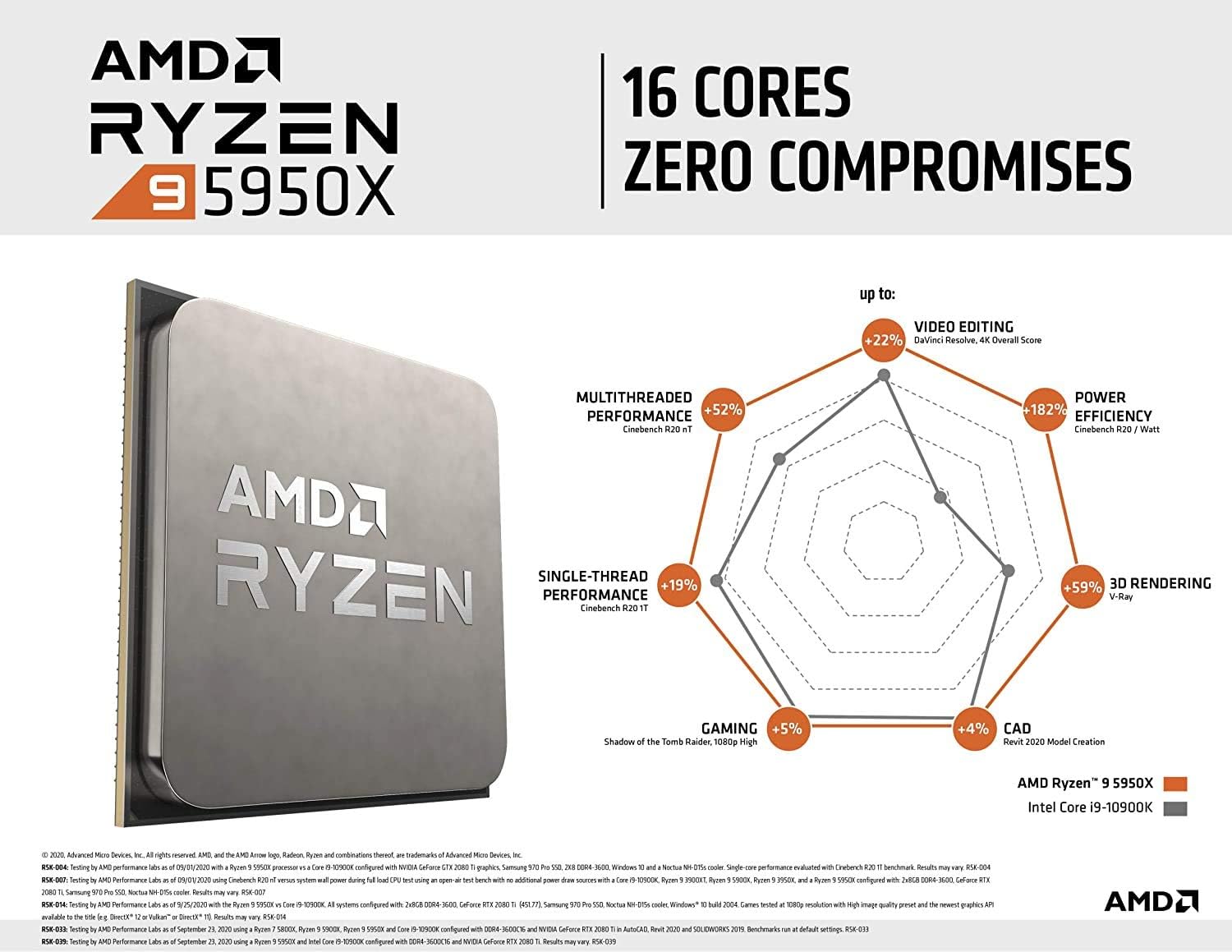 AMD Ryzen 9 5950X 16-core, 32-Thread Unlocked Desktop Processor - Image 6