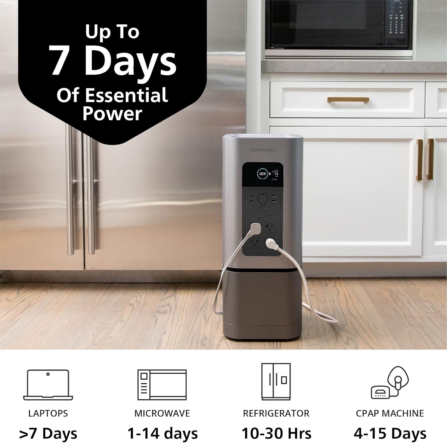 Generark Solar Generator for Homes & RVs: Three (3) HomePower 2 PLUS Backup Battery Power Stations & Eight (8) All-Weather Portable Solar Panels. 2200W – 4400W at 110V, 2060Wh. Up to 7 Days of Emergency and Reliable Power. 12 AC Power Outlets. 12 USB - Image 2