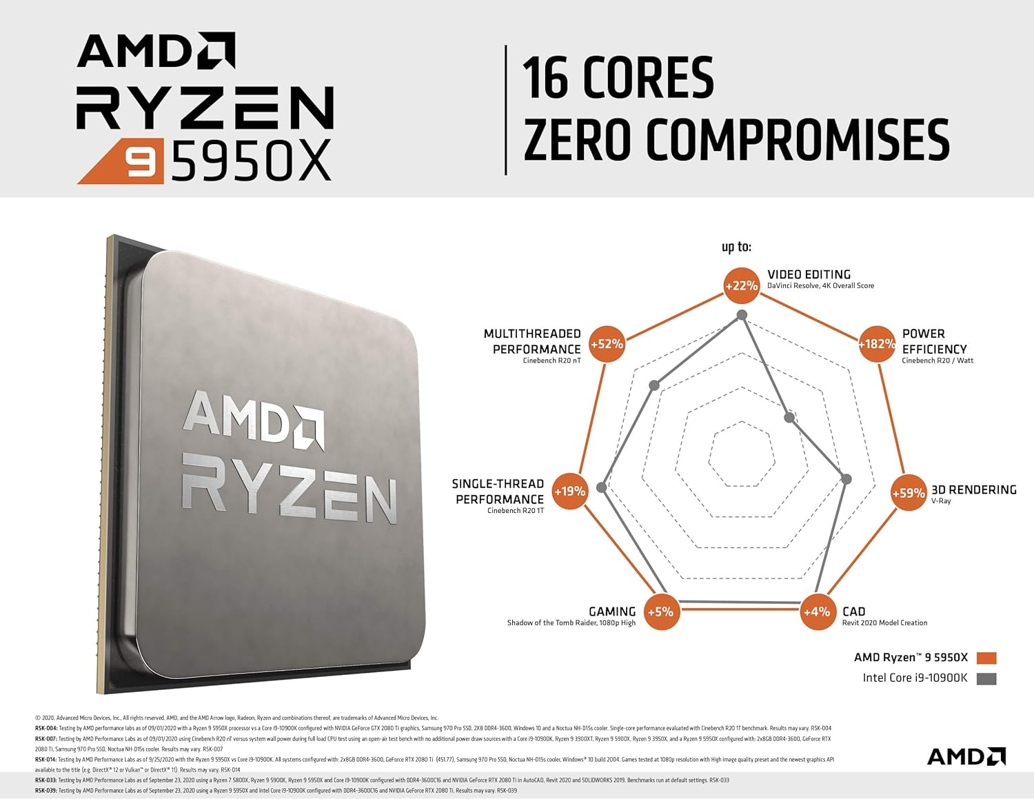 AMD Ryzen 9 5950X 16-core, 32-Thread Unlocked Desktop Processor - Image 7