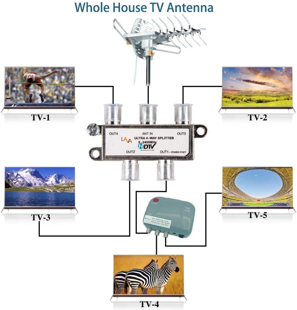 LAVA Outdoor HDTV Antenna, 150 Miles Ranges, HD-2605, 4K 1080P TV Remote Control Rotation UHF/VHF Reception with Built-In Low Noise Amplifier - Image 3
